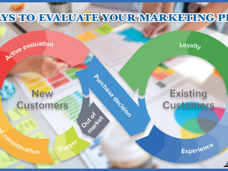 7 ways to evaluate your marketing plans: