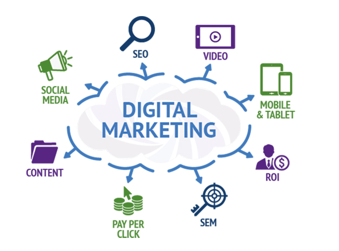 Digital Marketing | Image Source : Well Bull India